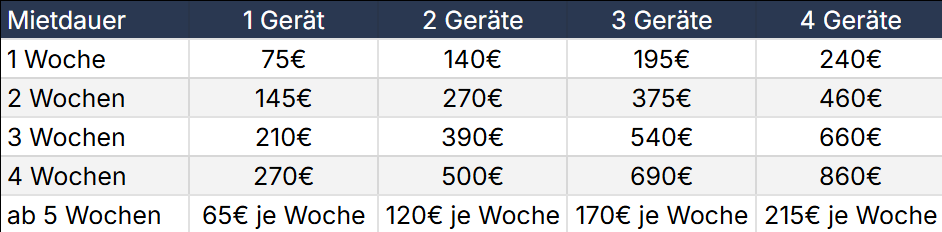 Mietpreise Siewert Bautrockner Rabatte Dauermiete